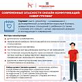 Кибер-груминг и секстинг. Что это и как защитить ребенка?